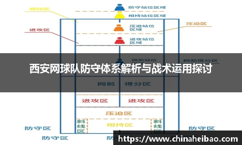 西安网球队防守体系解析与战术运用探讨